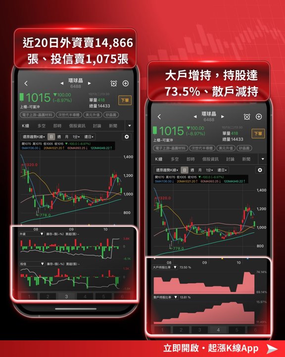 環球晶籌碼指標