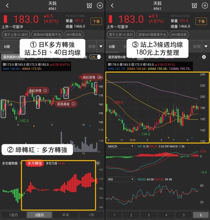 【最新消息】同日入選3份多方清單，「驅動IC與PMIC設計廠」收盤創4日新高！