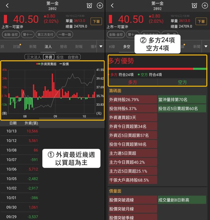 【最新消息】福建自貿區題材延燒,「3檔金控概念股」連兩日收紅!