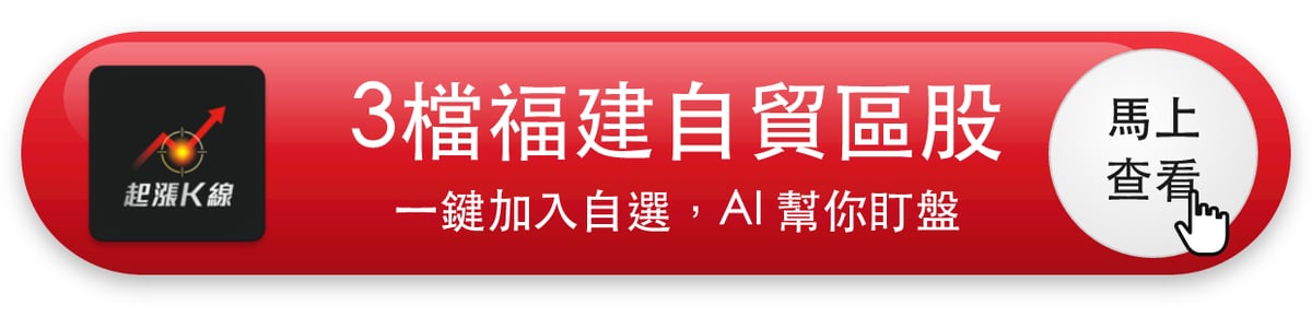 【最新消息】福建自貿區題材延燒,「3檔金控概念股」連兩日收紅!