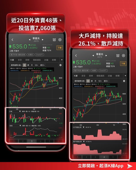 華星光籌碼指標