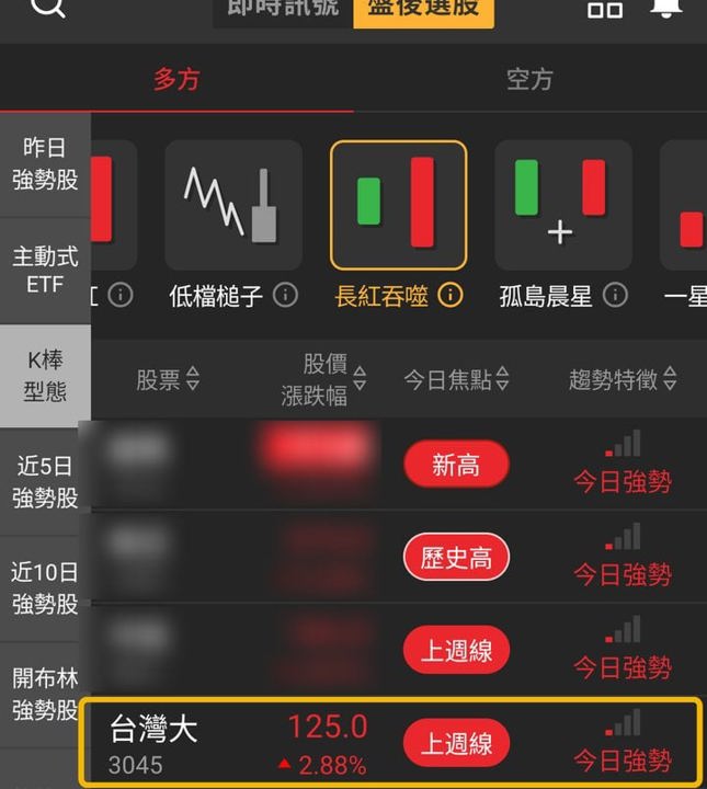 【最新消息】同時入選4個清單，「電信業者」股價創新高！