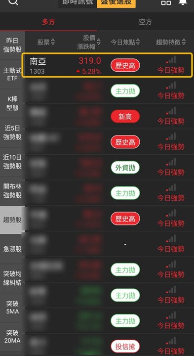 【最新消息】塑化族群轉強,「塑膠加工龍頭」創歷史新高!