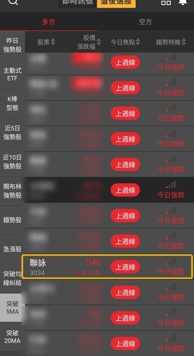 【最新消息】IC設計股逆勢走強,「驅動IC廠」同入3個多方清單!