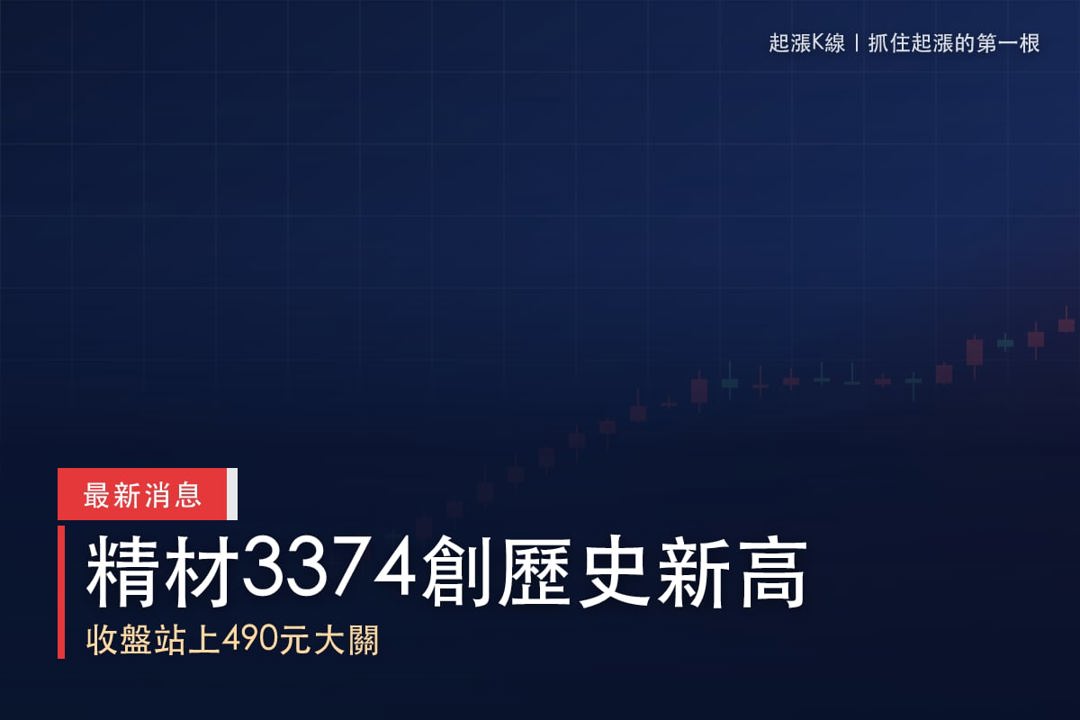 【最新消息】台積電擴大委外釋單,「IC封測廠」股價創新高!