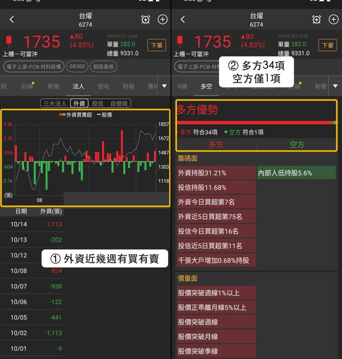 【最新消息】銅箔基板買盤擴散,「3檔概念股」走勢轉強!
