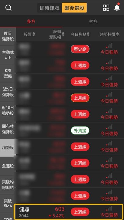 【最新消息】PCB族群升溫，「22檔概念股」同步轉強！