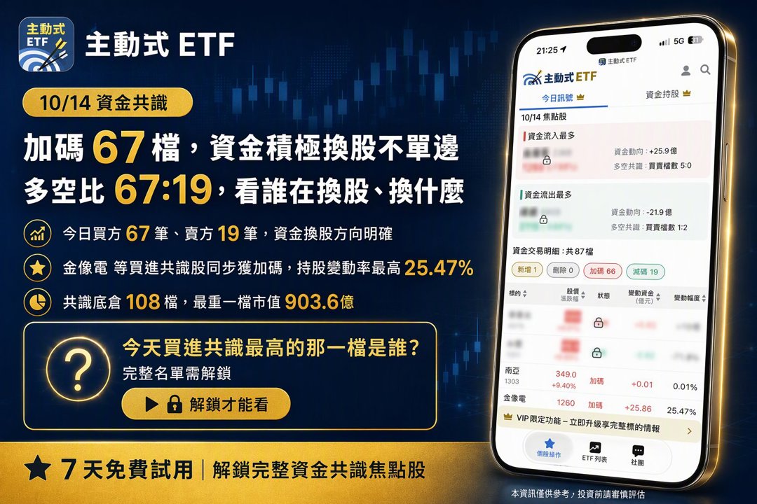 10/14 主動式ETF共識｜金像電5家狂掃，AI族群大換血