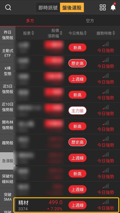 【最新消息】台積電擴大委外釋單,「IC封測廠」股價創新高!