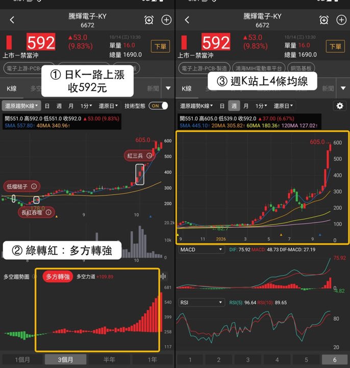 【最新消息】銅箔基板買盤擴散,「3檔概念股」走勢轉強!