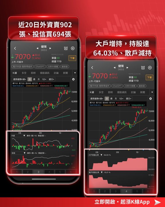 健策籌碼指標