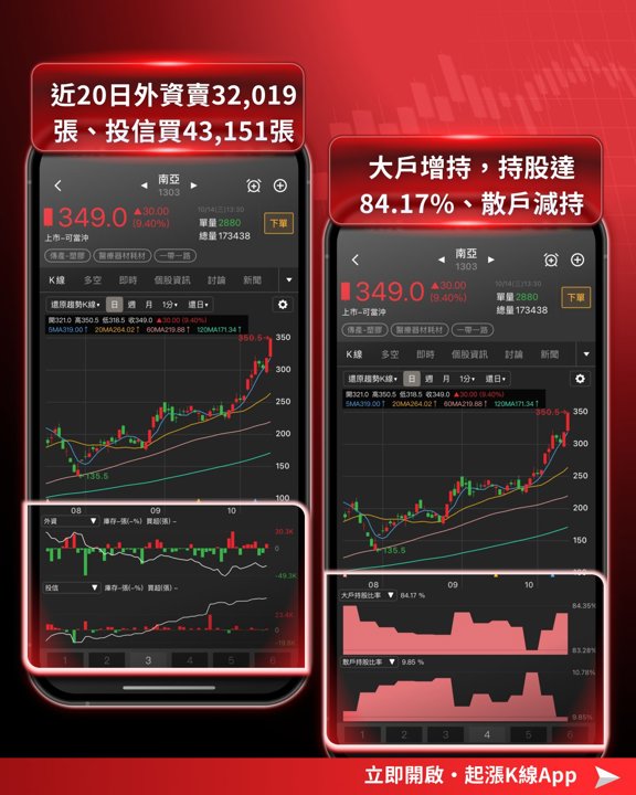 南亞籌碼指標