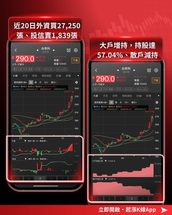 台表科籌碼指標
