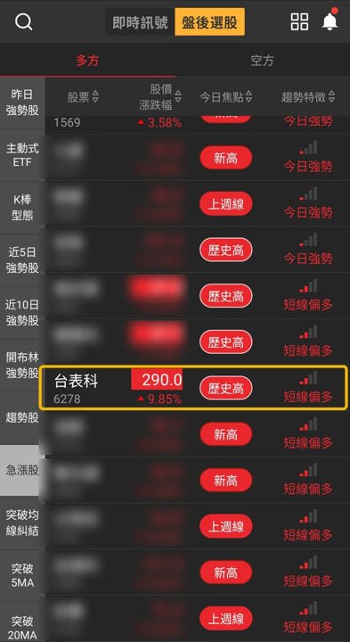 【最新消息】創歷史新高又獲外資連11買，「光電組裝廠」同日入選4清單！