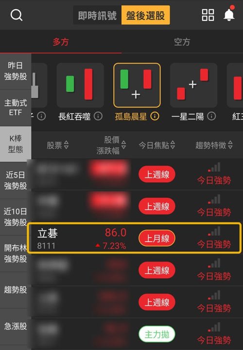 【最新消息】盤後同列4項多方名單，「LED廠」上漲7.23％！