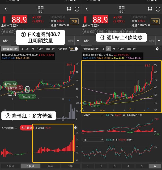 【最新消息】銅箔基板買盤擴散,「3檔概念股」走勢轉強!