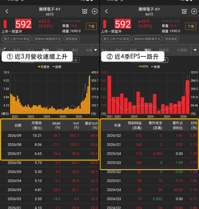 【最新消息】銅箔基板買盤擴散,「3檔概念股」走勢轉強!