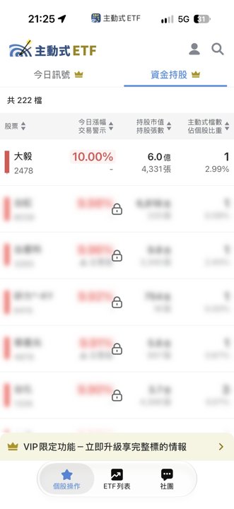 10/14 主動式ETF共識｜金像電5家狂掃，AI族群大換血