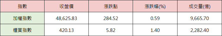 07_table_index