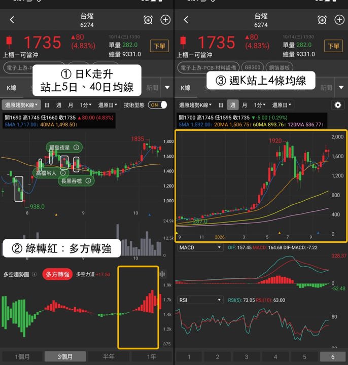 【最新消息】銅箔基板買盤擴散,「3檔概念股」走勢轉強!