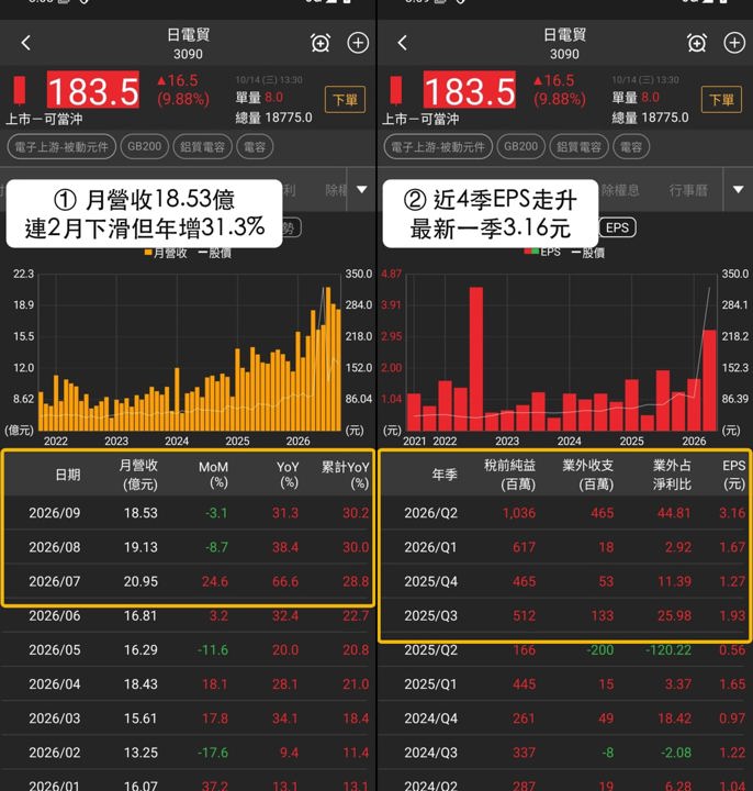 【最新消息】電容題材升溫，「9檔概念股」同步上漲！