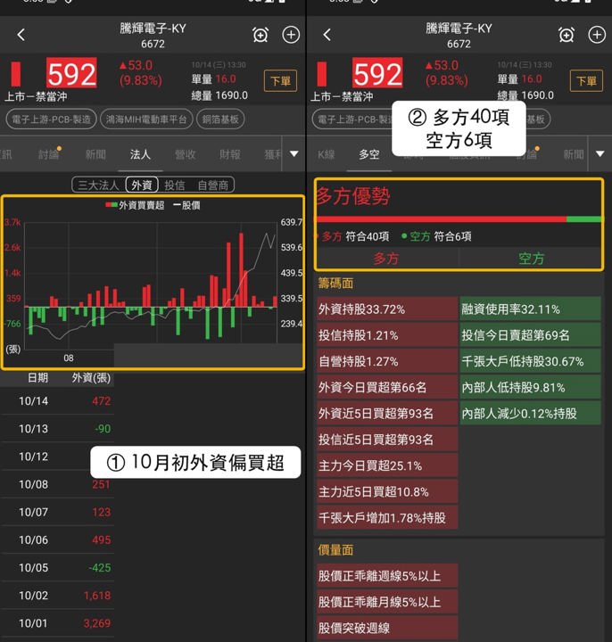 【最新消息】銅箔基板買盤擴散,「3檔概念股」走勢轉強!