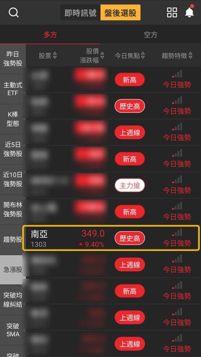 【最新消息】FactSet上修目標價，「塑膠加工龍頭」收盤創高！