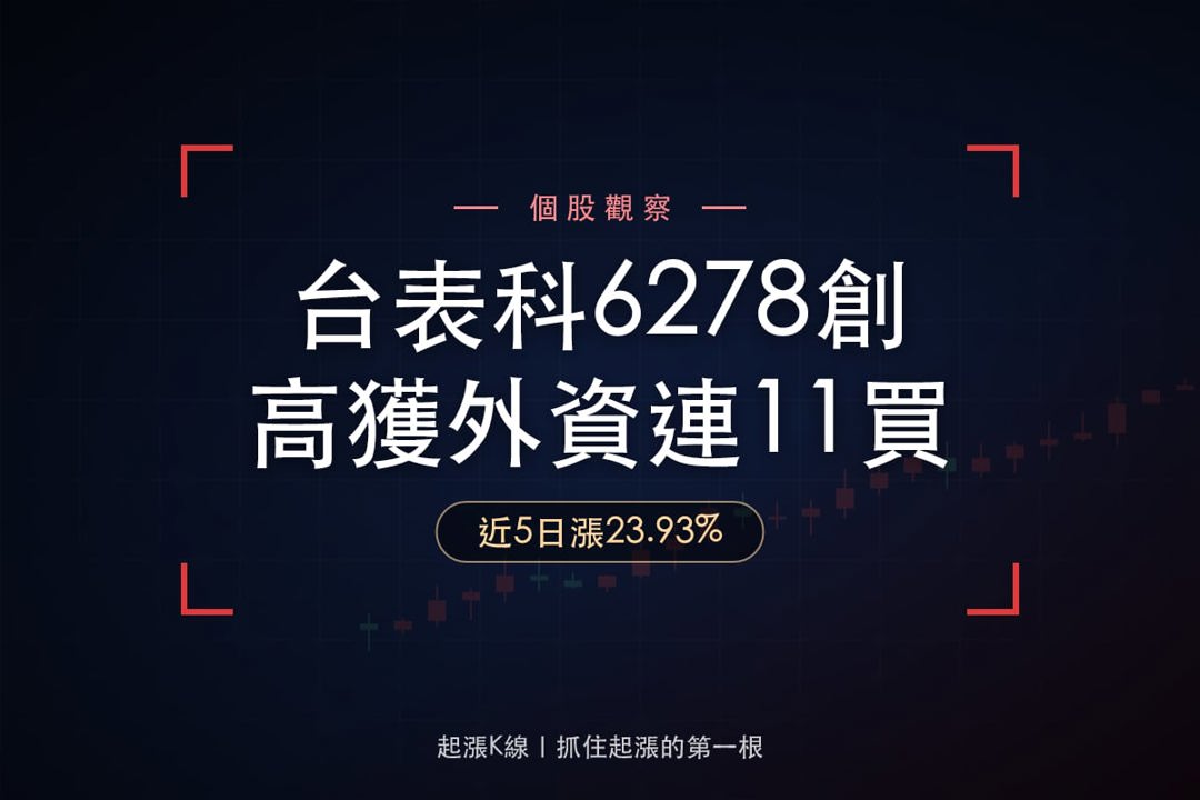 【最新消息】創歷史新高又獲外資連11買，「光電組裝廠」同日入選4清單！
