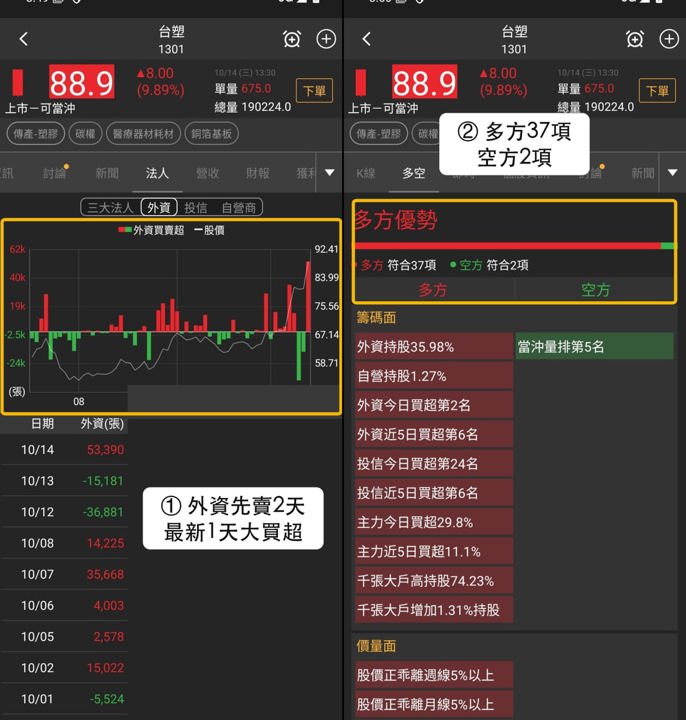 【最新消息】銅箔基板買盤擴散,「3檔概念股」走勢轉強!