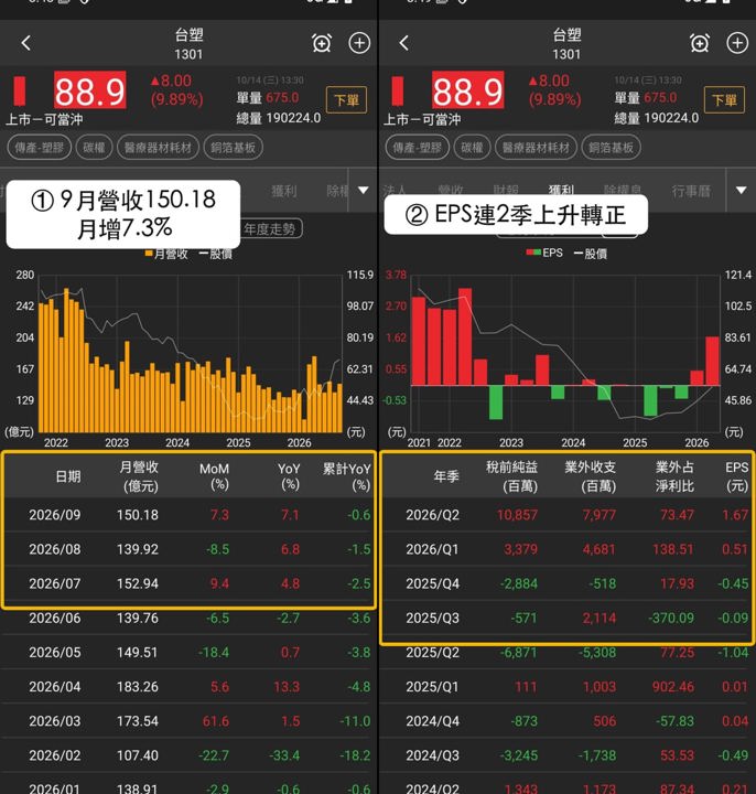 【最新消息】銅箔基板買盤擴散,「3檔概念股」走勢轉強!