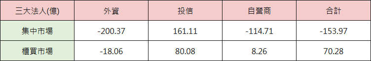 08_table_inst