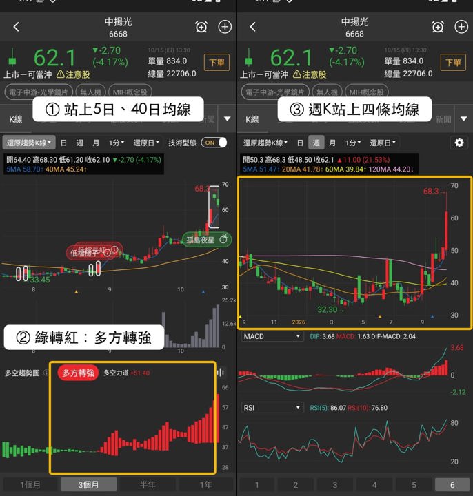 【最新消息】大盤重挫1656點，「光學鏡頭廠」仍列3項觀察名單？