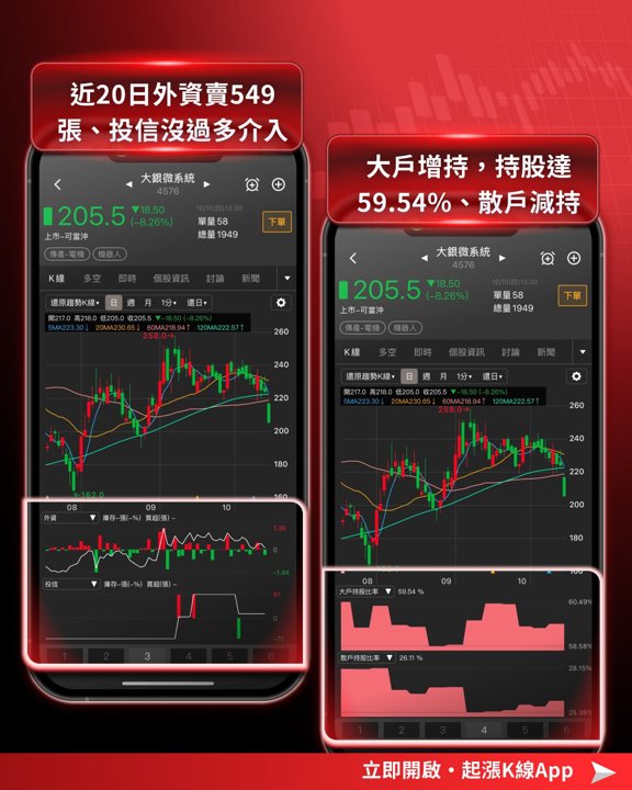 大銀微系統籌碼指標