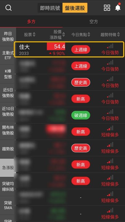 【最新消息】同日入選3份多方清單，「佳大」股價創新高！