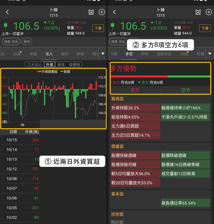 【最新消息】寵物族群逆勢抗跌，「3檔概念股」成盤面焦點！