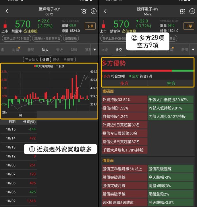【最新消息】PCB原料相對有撐，「銅箔基板廠」同日入選3清單！