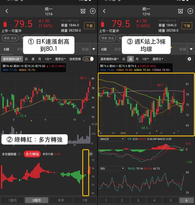 【最新消息】寵物族群逆勢抗跌，「3檔概念股」成盤面焦點！