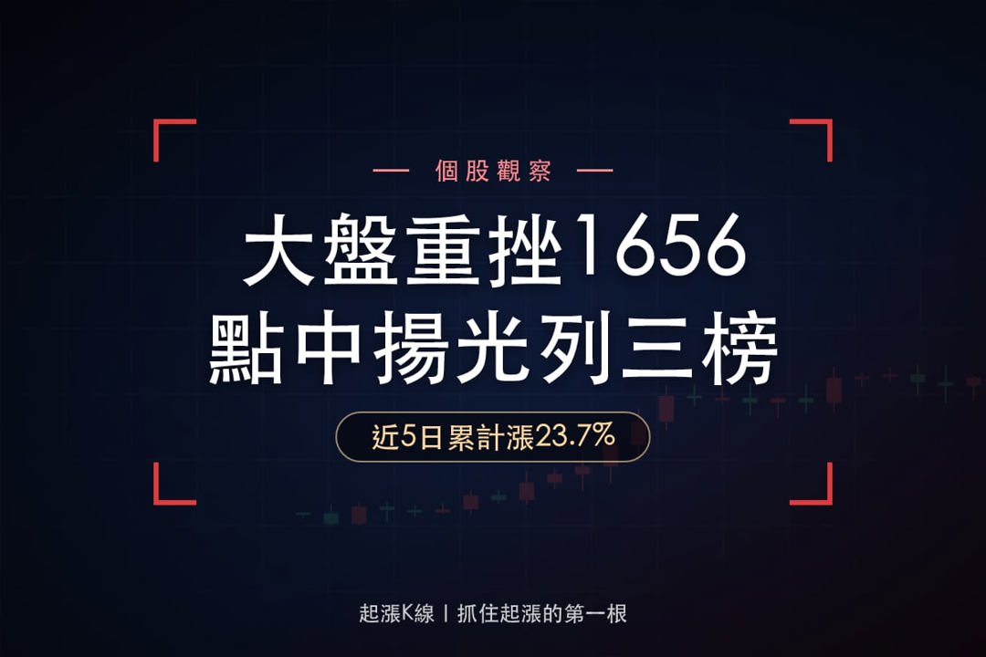 【最新消息】大盤重挫1656點，「光學鏡頭廠」仍列3項觀察名單？