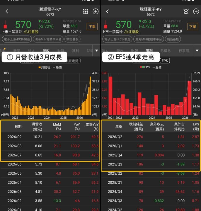 【最新消息】PCB原料相對有撐，「銅箔基板廠」同日入選3清單！