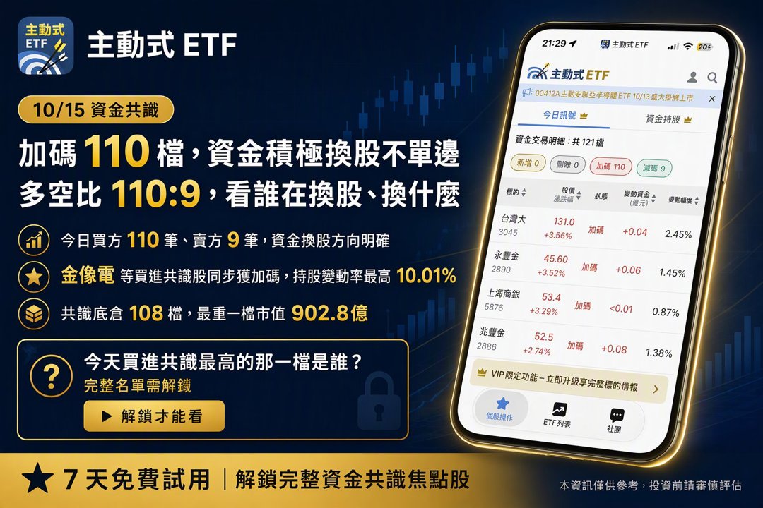10/15 主動式ETF共識｜110筆加碼，5家聯手狂掃PCB