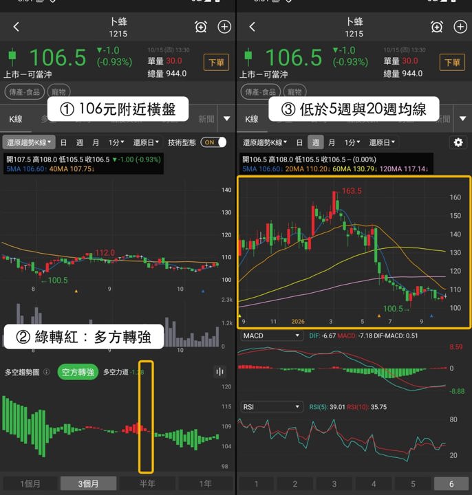 【最新消息】寵物族群逆勢抗跌，「3檔概念股」成盤面焦點！