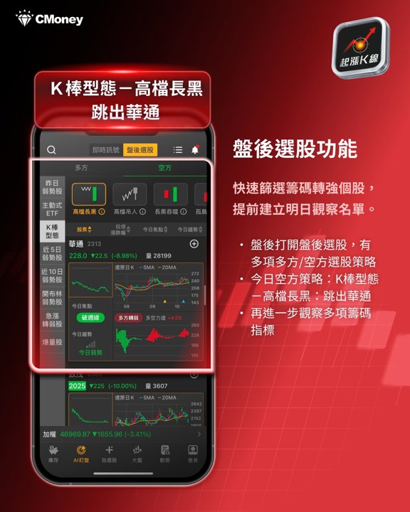 盤後選股：華通跳出