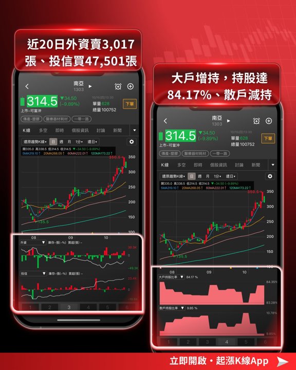 南亞籌碼指標