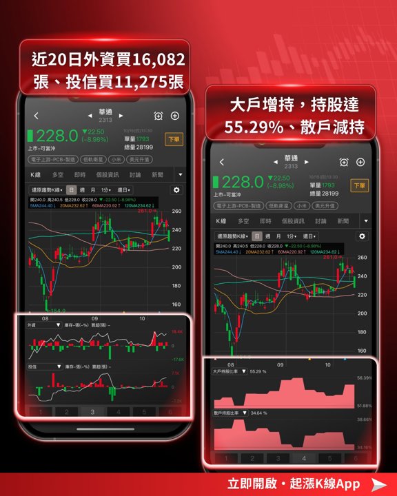 華通籌碼指標