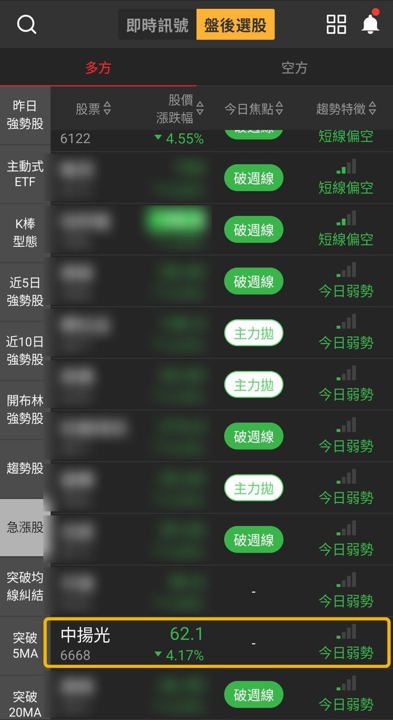 【最新消息】大盤重挫1656點，「光學鏡頭廠」仍列3項觀察名單？