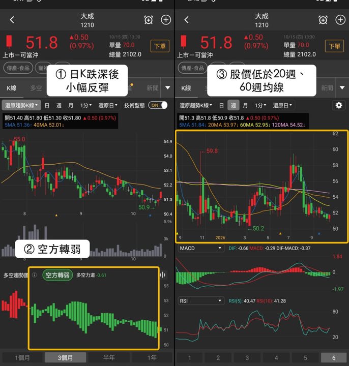 【最新消息】寵物族群逆勢抗跌，「3檔概念股」成盤面焦點！