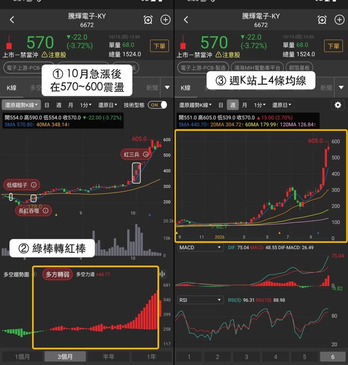【最新消息】PCB原料相對有撐，「銅箔基板廠」同日入選3清單！