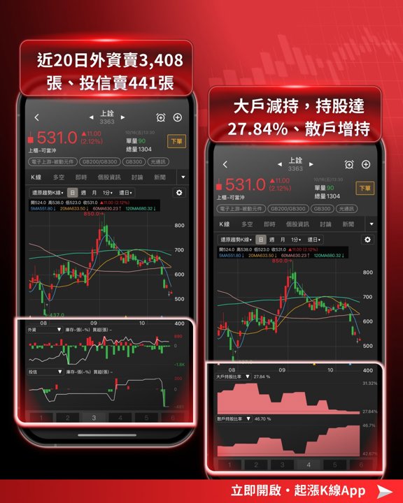 上詮籌碼指標