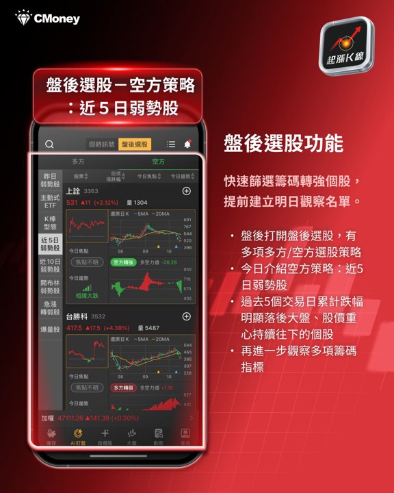 盤後選股功能介紹
