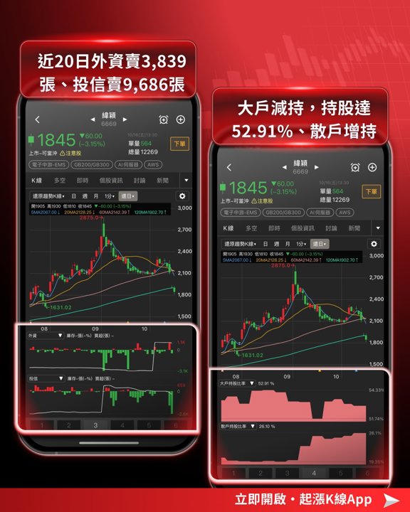 緯穎籌碼指標